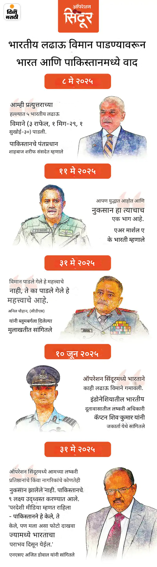 राज्यसभेत नड्डा म्हणाले- खरगे यांचे मानसिक संतुलन बिघडले: खरगे संतापले, नड्डा यांनी माफी मागितली; रेकॉर्डमधून टिप्पणी काढून टाकली