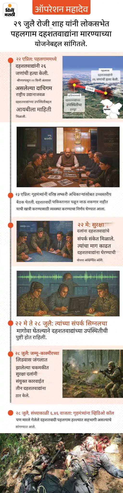 लोकसभेत शहा म्हणाले- पहलगाम हल्ल्यातील 3 दहशतवादी ठार: त्यांची नावे सुलेमान, अफगाण आणि जिब्रान आहेत; दिव्य मराठीने तिघांची नावे आधीच सांगितली