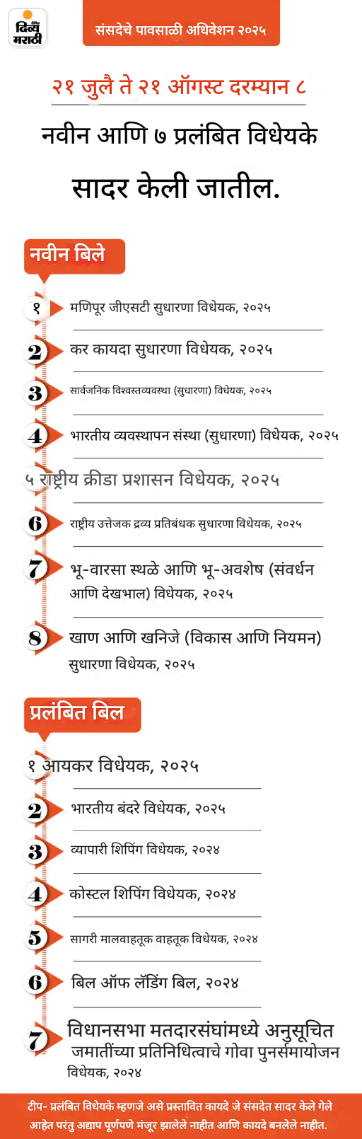 राज्यसभेत नड्डा म्हणाले- खरगे यांचे मानसिक संतुलन बिघडले: खरगे संतापले, नड्डा यांनी माफी मागितली; रेकॉर्डमधून टिप्पणी काढून टाकली