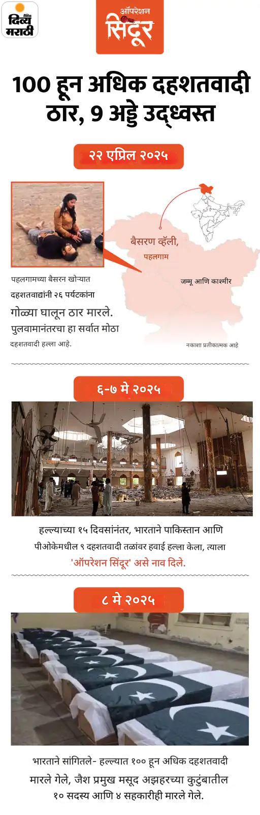 लोकसभेत शहा म्हणाले- पहलगाम हल्ल्यातील 3 दहशतवादी ठार: त्यांची नावे सुलेमान, अफगाण आणि जिब्रान आहेत; दिव्य मराठीने तिघांची नावे आधीच सांगितली