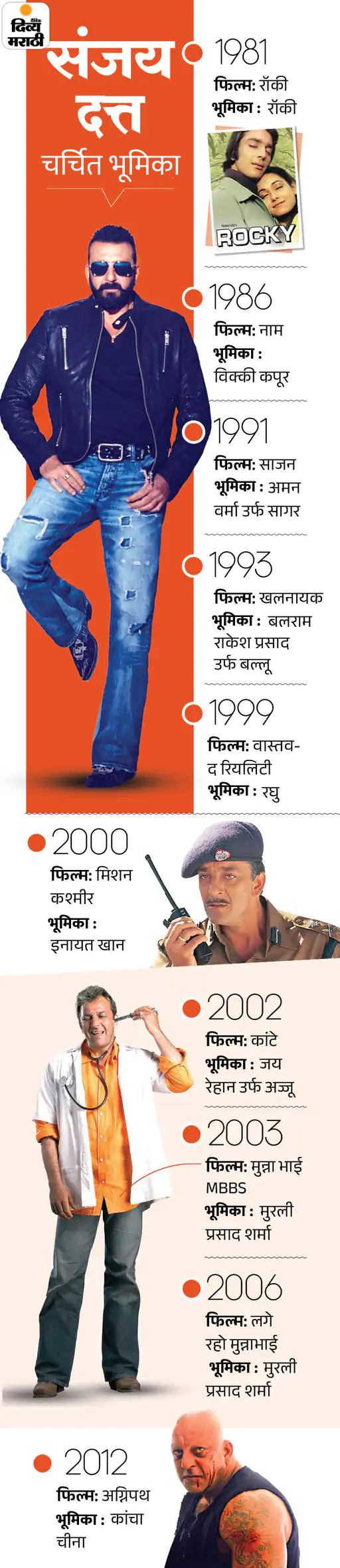 संजय दत्त @66, 308 हून अधिक अफेअर्सचा दावा: तीन लग्न, खलनायक म्हणून इंडस्ट्रीवर केले राज्य; रेखा त्याच्या नावाने सिंदूर लावते का?