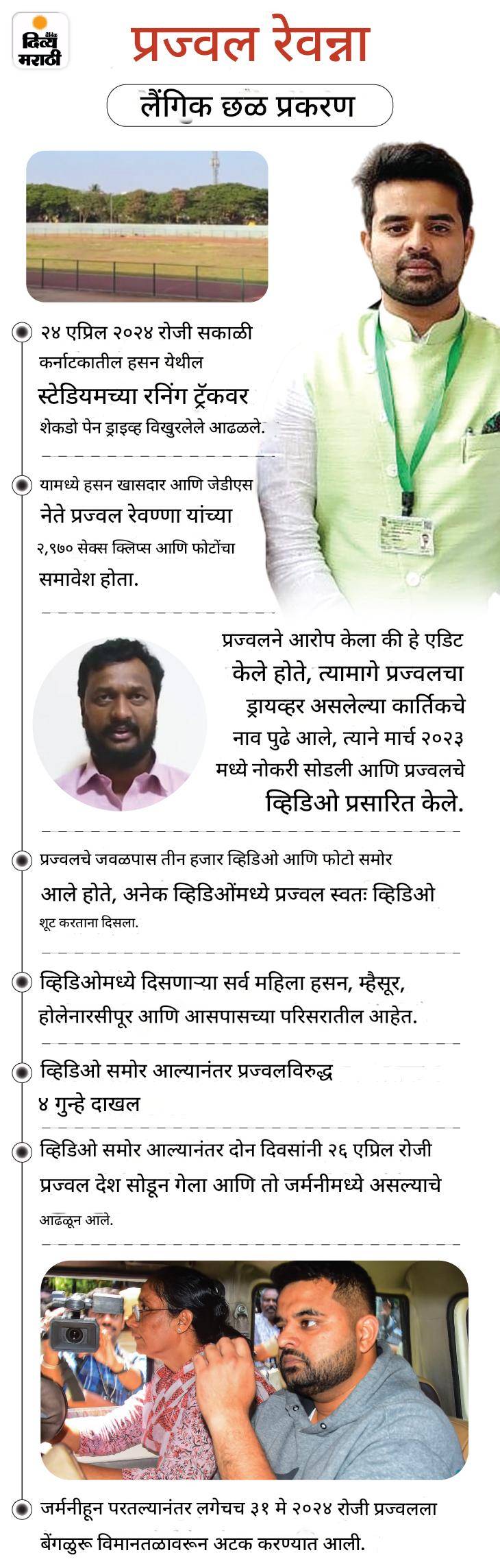 बलात्कार प्रकरणात JDS चा माजी खासदार प्रज्वल रेवण्णा दोषी: रडत कोर्टाबाहेर आला, उद्या शिक्षा जाहीर होईल; मोलकरणीचे शोषण केले होते बलात्कार प्रकरणात JDS चा माजी खासदार प्रज्वल रेवण्णा दोषी: रडत कोर्टाबाहेर आला, उद्या शिक्षा जाहीर होईल; मोलकरणीचे शोषण केले होते