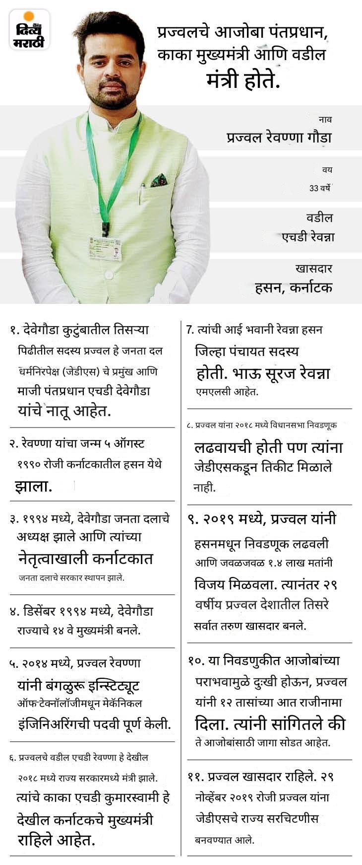 बलात्कार प्रकरणात JDS चा माजी खासदार प्रज्वल रेवण्णा दोषी: रडत कोर्टाबाहेर आला, उद्या शिक्षा जाहीर होईल; मोलकरणीचे शोषण केले होते बलात्कार प्रकरणात JDS चा माजी खासदार प्रज्वल रेवण्णा दोषी: रडत कोर्टाबाहेर आला, उद्या शिक्षा जाहीर होईल; मोलकरणीचे शोषण केले होते