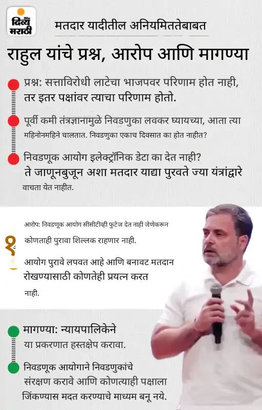 EC ने राहुल गांधींकडून मत चोरीचे पुरावे मागितले: नोटीसमध्ये म्हटले- महिलेचा डबल मतदान करण्याचा दावा चुकीचा, तिने स्वतः यास नकार दिला EC ने राहुल गांधींकडून मत चोरीचे पुरावे मागितले: नोटीसमध्ये म्हटले- महिलेचा डबल मतदान करण्याचा दावा चुकीचा, तिने स्वतः यास नकार दिला