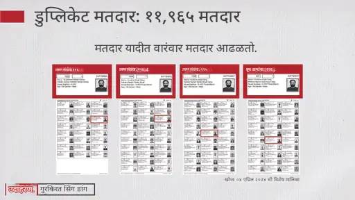 EC ने राहुल गांधींकडून मत चोरीचे पुरावे मागितले: नोटीसमध्ये म्हटले- महिलेचा डबल मतदान करण्याचा दावा चुकीचा, तिने स्वतः यास नकार दिला EC ने राहुल गांधींकडून मत चोरीचे पुरावे मागितले: नोटीसमध्ये म्हटले- महिलेचा डबल मतदान करण्याचा दावा चुकीचा, तिने स्वतः यास नकार दिला