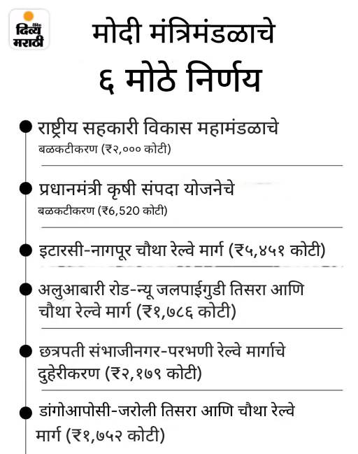 मंत्रिमंडळ बैठकीत 4 नवीन सेमीकंडक्टर प्रकल्पांना मंजुरी: सरकार 4,594 कोटी रुपये गुंतवणार; लखनौमध्ये मेट्रोचा पुढील टप्पा मंजूर मंत्रिमंडळ बैठकीत 4 नवीन सेमीकंडक्टर प्रकल्पांना मंजुरी: सरकार 4,594 कोटी रुपये गुंतवणार; लखनौमध्ये मेट्रोचा पुढील टप्पा मंजूर