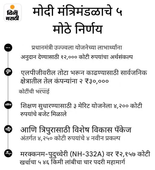 मंत्रिमंडळ बैठकीत 4 नवीन सेमीकंडक्टर प्रकल्पांना मंजुरी: सरकार 4,594 कोटी रुपये गुंतवणार; लखनौमध्ये मेट्रोचा पुढील टप्पा मंजूर मंत्रिमंडळ बैठकीत 4 नवीन सेमीकंडक्टर प्रकल्पांना मंजुरी: सरकार 4,594 कोटी रुपये गुंतवणार; लखनौमध्ये मेट्रोचा पुढील टप्पा मंजूर