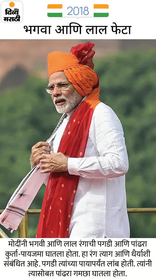 मोदींनी चौथ्यांदा घातली भगवी पगडी: भगव्या जॅकेटसह तिरंगी बॉर्डरचा गमछा, 12 वर्षांत असा होता पंतप्रधानांचा स्वातंत्र्यदिनाचा पेहराव मोदींनी चौथ्यांदा घातली भगवी पगडी: भगव्या जॅकेटसह तिरंगी बॉर्डरचा गमछा, 12 वर्षांत असा होता पंतप्रधानांचा स्वातंत्र्यदिनाचा पेहराव