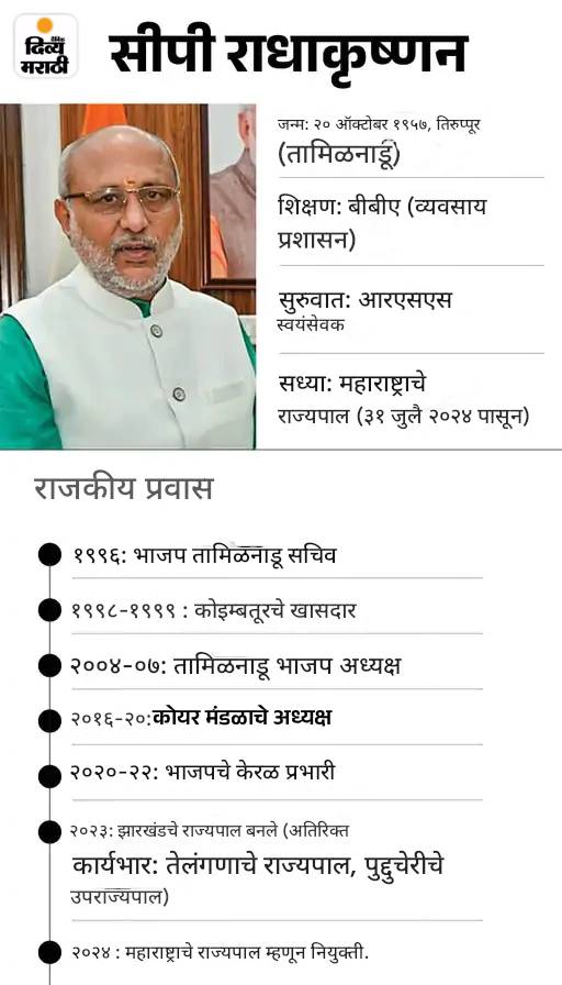 सीपी राधाकृष्णन वयाच्या 16 व्या वर्षी RSS मध्ये सामील: 2 वेळा खासदार, तमिळनाडू भाजप अध्यक्ष होते; कॉलेजमध्ये टेबल टेनिस चॅम्पियन होते सीपी राधाकृष्णन वयाच्या 16 व्या वर्षी RSS मध्ये सामील: 2 वेळा खासदार, तमिळनाडू भाजप अध्यक्ष होते; कॉलेजमध्ये टेबल टेनिस चॅम्पियन होते