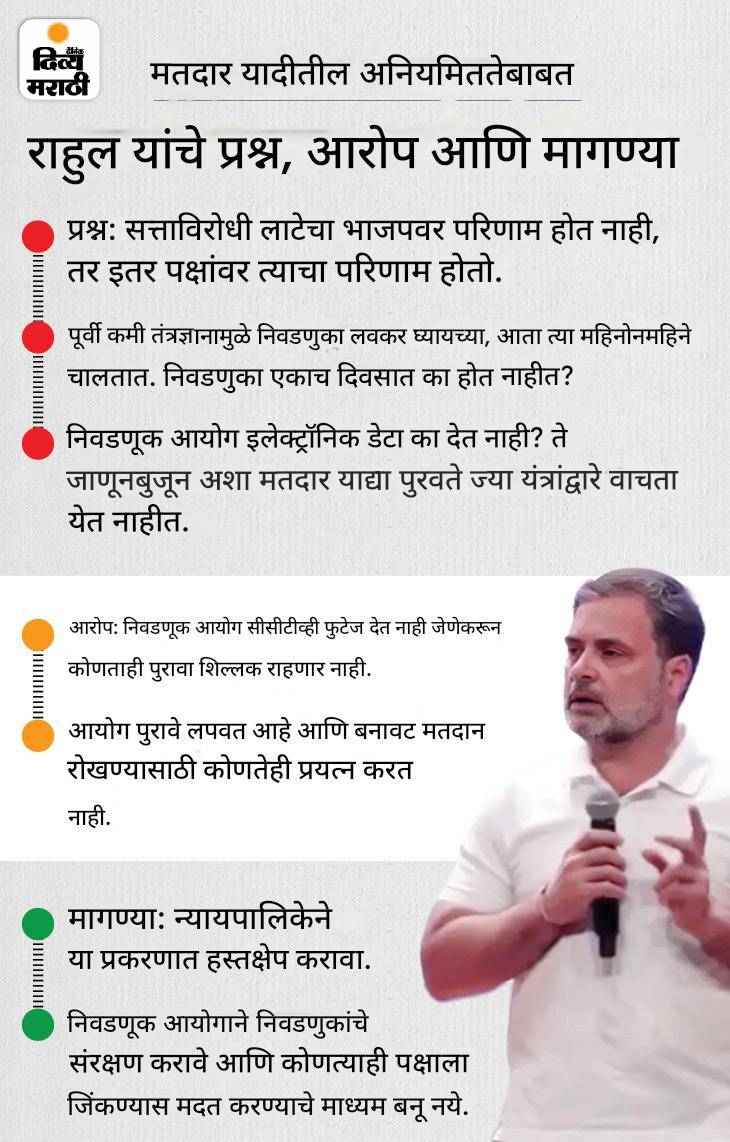 राहुल यांचे नाव न घेता ECचा निशाणा: प्रेझेंटेशनमध्ये दाखवलेला डेटा आमचा नाही, मत चोरीच्या आरोपांवर प्रतिज्ञापत्र द्या, वा देशाची माफी मागा