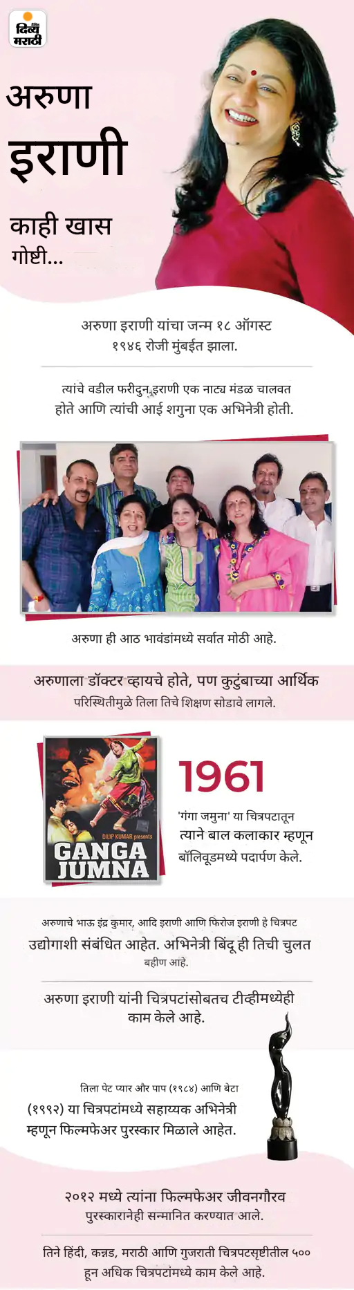 अरुणा इराणी@79, अमिताभची नायिका बनली: रेखाने चित्रपटातून हटवले, मेहमूदशी अफेअरच्या बातम्यांमुळे करिअर उद्ध्वस्त झाले; 500 हून अधिक चित्रपट केले अरुणा इराणी@79, अमिताभची नायिका बनली: रेखाने चित्रपटातून हटवले, मेहमूदशी अफेअरच्या बातम्यांमुळे करिअर उद्ध्वस्त झाले; 500 हून अधिक चित्रपट केले