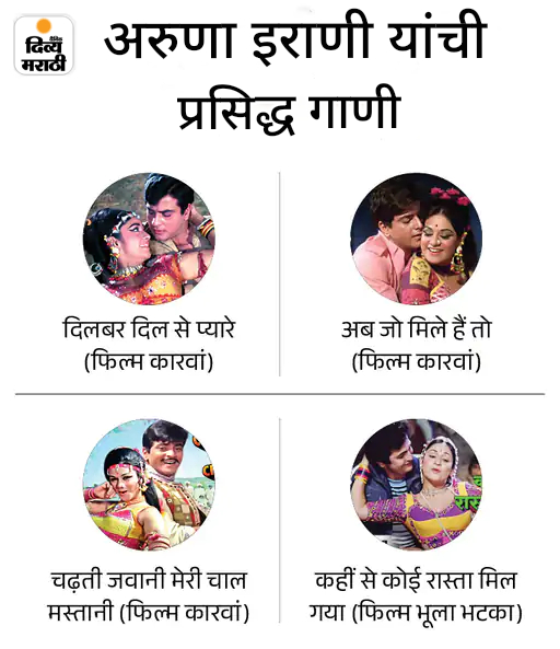 अरुणा इराणी@79, अमिताभची नायिका बनली: रेखाने चित्रपटातून हटवले, मेहमूदशी अफेअरच्या बातम्यांमुळे करिअर उद्ध्वस्त झाले; 500 हून अधिक चित्रपट केले अरुणा इराणी@79, अमिताभची नायिका बनली: रेखाने चित्रपटातून हटवले, मेहमूदशी अफेअरच्या बातम्यांमुळे करिअर उद्ध्वस्त झाले; 500 हून अधिक चित्रपट केले