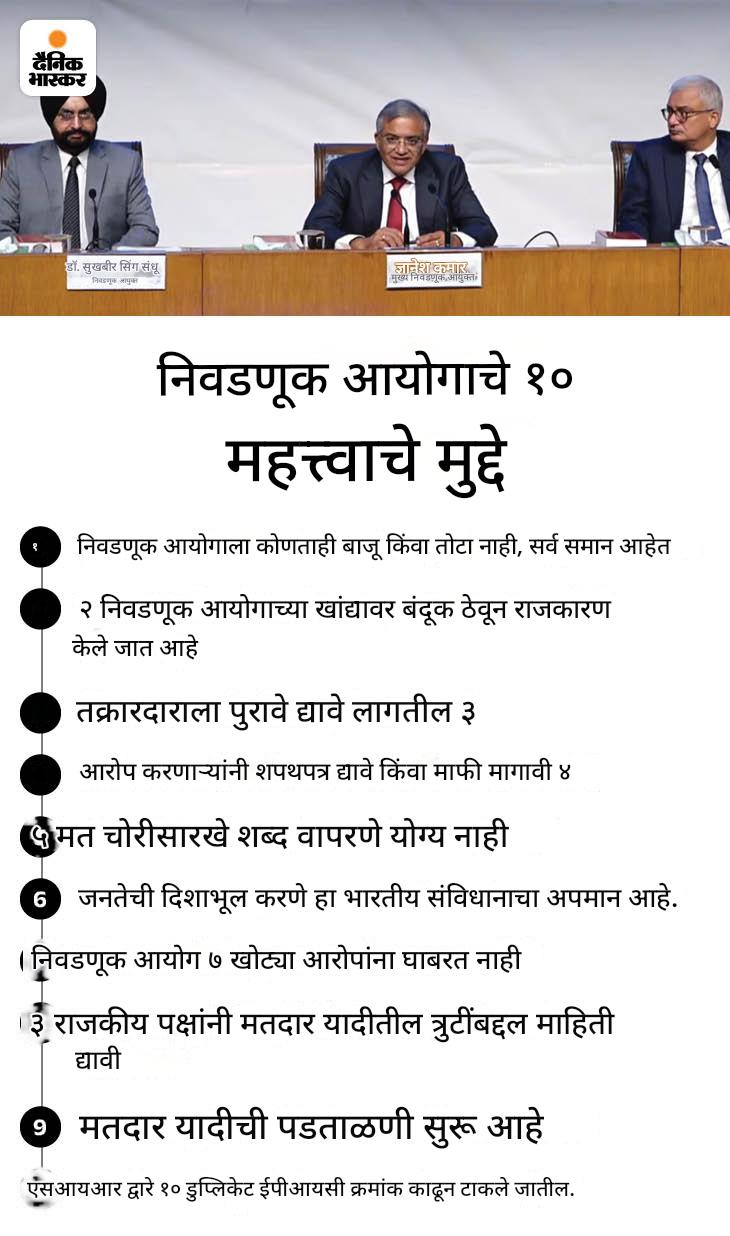 महाराष्ट्रात सीएसडीएस संचालक संजय कुमार यांच्याविरुद्ध एफआयआर: त्यांनी 2 जागांवर कमी मतदार असल्याचा दावा केला होता; काल माफी मागितली होती महाराष्ट्रात सीएसडीएस संचालक संजय कुमार यांच्याविरुद्ध एफआयआर: त्यांनी 2 जागांवर कमी मतदार असल्याचा दावा केला होता; काल माफी मागितली होती