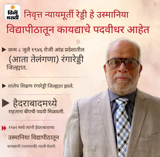 निवृत्त न्यायमूर्ती बी. सुदर्शन रेड्डी विरोधी पक्षाचे उपराष्ट्रपतिपदाचे उमेदवार: 40 वर्षांपासून कायद्याशी जोडलेले, गोव्याचे पहिले लोकायुक्त होते, जाणून घ्या त्यांची संपूर्ण प्रोफाइल