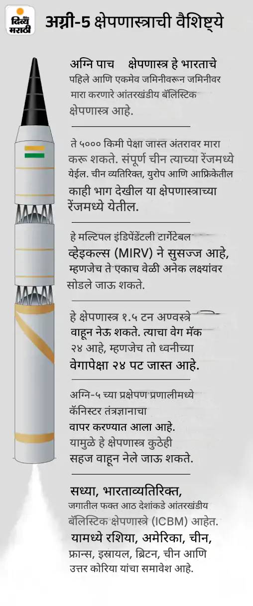 अग्नि-5 ची ओडिशात यशस्वी चाचणी, रेंज 5000km: चीन-पाकपर्यंत मारक क्षमता; भारताचे पहिले आंतरखंडीय बॅलिस्टिक क्षेपणास्त्र अग्नि-5 ची ओडिशात यशस्वी चाचणी, रेंज 5000km: चीन-पाकपर्यंत मारक क्षमता; भारताचे पहिले आंतरखंडीय बॅलिस्टिक क्षेपणास्त्र