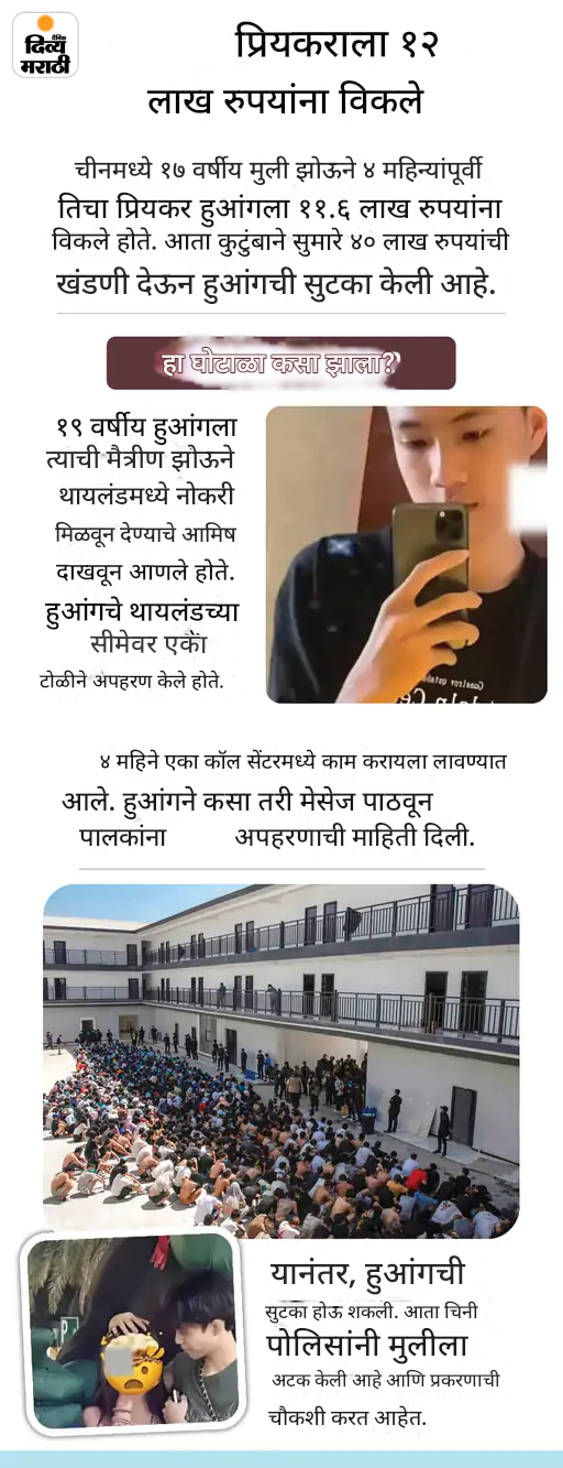 खबर हटके- खराब दातवाल्या 173 सैनिकांना हटवले: 32 वर्षे जंगलात भटकले, शहरात पोहोचताच मृत्यू झाला; ग्राफिक्समध्ये पाहा 5 रंजक बातम्या खबर हटके- खराब दातवाल्या 173 सैनिकांना हटवले: 32 वर्षे जंगलात भटकले, शहरात पोहोचताच मृत्यू झाला; ग्राफिक्समध्ये पाहा 5 रंजक बातम्या
