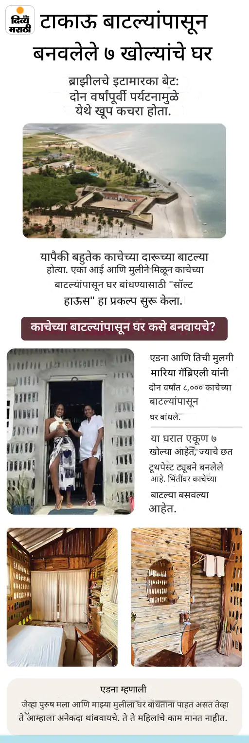 खबर हटके- खराब दातवाल्या 173 सैनिकांना हटवले: 32 वर्षे जंगलात भटकले, शहरात पोहोचताच मृत्यू झाला; ग्राफिक्समध्ये पाहा 5 रंजक बातम्या खबर हटके- खराब दातवाल्या 173 सैनिकांना हटवले: 32 वर्षे जंगलात भटकले, शहरात पोहोचताच मृत्यू झाला; ग्राफिक्समध्ये पाहा 5 रंजक बातम्या
