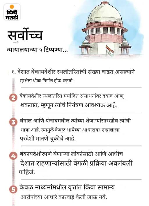 SC चा सरकारला प्रश्न- सीमेवर भिंत बांधायची आहे का?: शेजारील देशांमध्ये आपल्यासारखेच बंगाली-पंजाबी भाषिक, फक्त सीमा त्यांना वेगळे करते SC चा सरकारला प्रश्न- सीमेवर भिंत बांधायची आहे का?: शेजारील देशांमध्ये आपल्यासारखेच बंगाली-पंजाबी भाषिक, फक्त सीमा त्यांना वेगळे करते