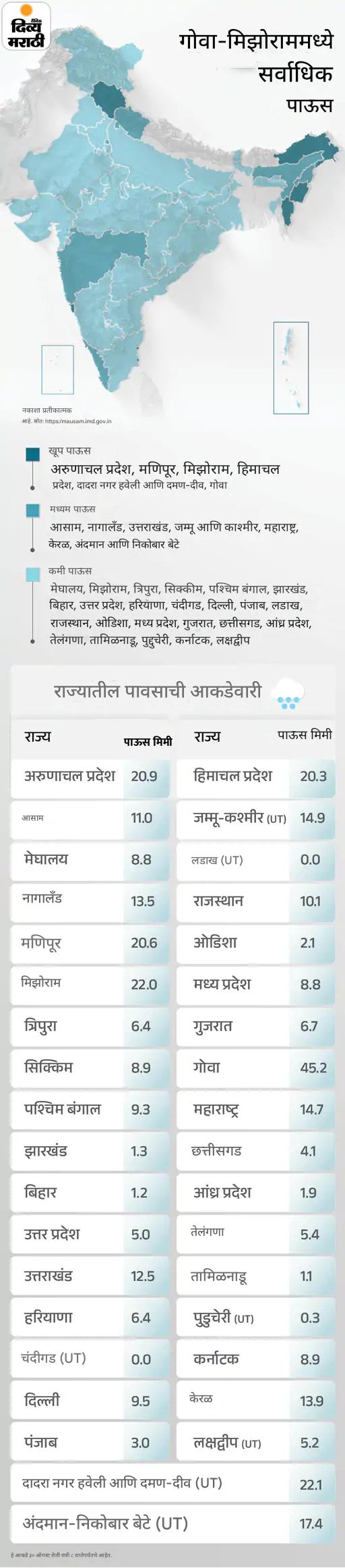 उत्तराखंडमध्ये भूस्खलन- वीज प्रकल्पाच्या बोगद्यात 11 कामगार अडकले: आयएमडीचा इशारा- सप्टेंबरमध्येही धोका कायम राहील; राजस्थानमध्ये किल्ल्याची भिंत कोसळली उत्तराखंडमध्ये भूस्खलन- वीज प्रकल्पाच्या बोगद्यात 11 कामगार अडकले: आयएमडीचा इशारा- सप्टेंबरमध्येही धोका कायम राहील; राजस्थानमध्ये किल्ल्याची भिंत कोसळली