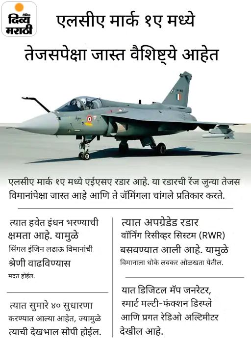 सप्टेंबरमध्ये हवाई दलाला 2 तेजस मार्क-1A मिळू शकतात: सरकार HAL कडून 97 नवीन लढाऊ विमाने खरेदी करेल, संरक्षण सचिवांची पुष्टी सप्टेंबरमध्ये हवाई दलाला 2 तेजस मार्क-1A मिळू शकतात: सरकार HAL कडून 97 नवीन लढाऊ विमाने खरेदी करेल, संरक्षण सचिवांची पुष्टी