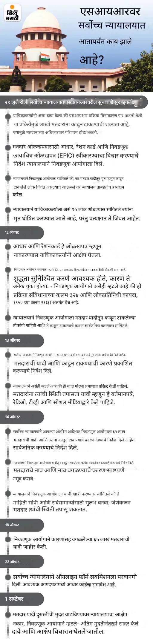 'आधार ओळखीचा पुरावा, नागरिकत्वाचा नाही': SC ने निवडणूक आयोगाला सांगितले- हे 12 वे दस्तऐवज म्हणून विचारात घ्या; SIR वर सुनावणी 'आधार ओळखीचा पुरावा, नागरिकत्वाचा नाही': SC ने निवडणूक आयोगाला सांगितले- हे 12 वे दस्तऐवज म्हणून विचारात घ्या; SIR वर सुनावणी