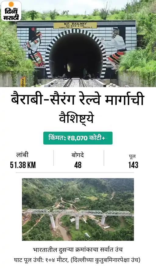 PM मोदी म्हणाले- मिझोराम आज आघाडीवर, आधी दुर्लक्षित: ऐझॉल ते दिल्लीला जोडणाऱ्या बैराबी-सैरंग रेल्वे मार्गाचे उद्घाटन