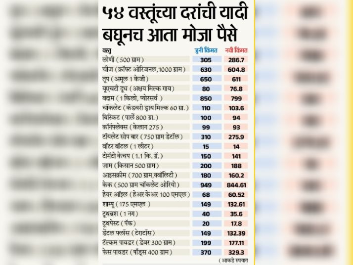 आजपासून जीएसटी घटस्थापना: नागरिक देवो भव... भावनेसह भारतात स्वस्ताईच्या पर्वाचा शुभारंभ
