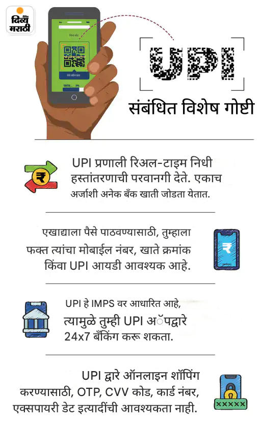 19 किलोचा गॅस सिलिंडर 16.50 रुपयांनी महागला: जनरल रिझर्व्हेशनसाठी आधार आवश्यक, UPI ने पैसे मागण्याची रिक्वेस्ट बंद; 5 बदल