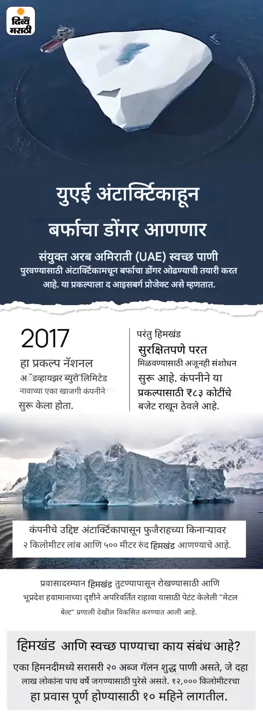 खबर हटके- मांस खातेय खारुताई, उंदिर-पक्ष्यांची केली शिकार: अंटार्क्टिकाहून बर्फाचा डोंगर आणणार UAE; पाहा 5 रंजक बातम्या