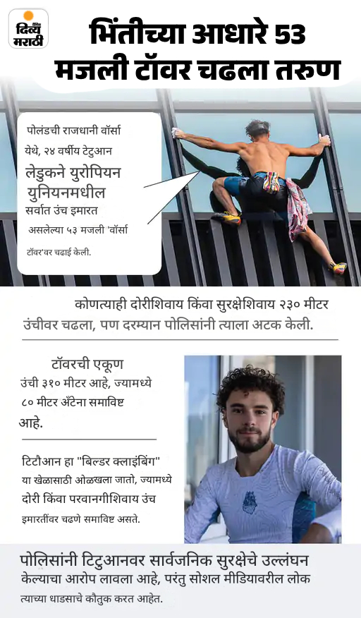 खबर हटके- मांस खातेय खारुताई, उंदिर-पक्ष्यांची केली शिकार: अंटार्क्टिकाहून बर्फाचा डोंगर आणणार UAE; पाहा 5 रंजक बातम्या