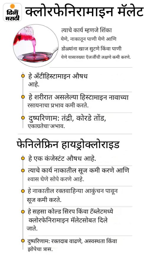 विषारी कफ सिरपमुळे आणखी एका मुलीचा मृत्यू: मध्यप्रदेशात मृतांची संख्या 17 वर पोहोचली; एसआयटी चौकशी करणार