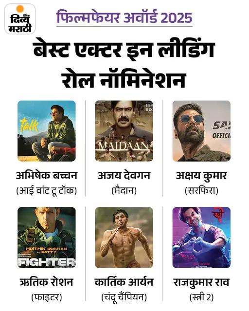 आज फिल्मफेअर पुरस्कार सोहळा: तिकिटांच्या किमती ₹5000-50,000 पर्यंत, शाहरुख खान आठ वेळा सर्वोत्कृष्ट अभिनेता घोषित