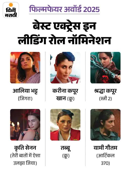 आज फिल्मफेअर पुरस्कार सोहळा: तिकिटांच्या किमती ₹5000-50,000 पर्यंत, शाहरुख खान आठ वेळा सर्वोत्कृष्ट अभिनेता घोषित