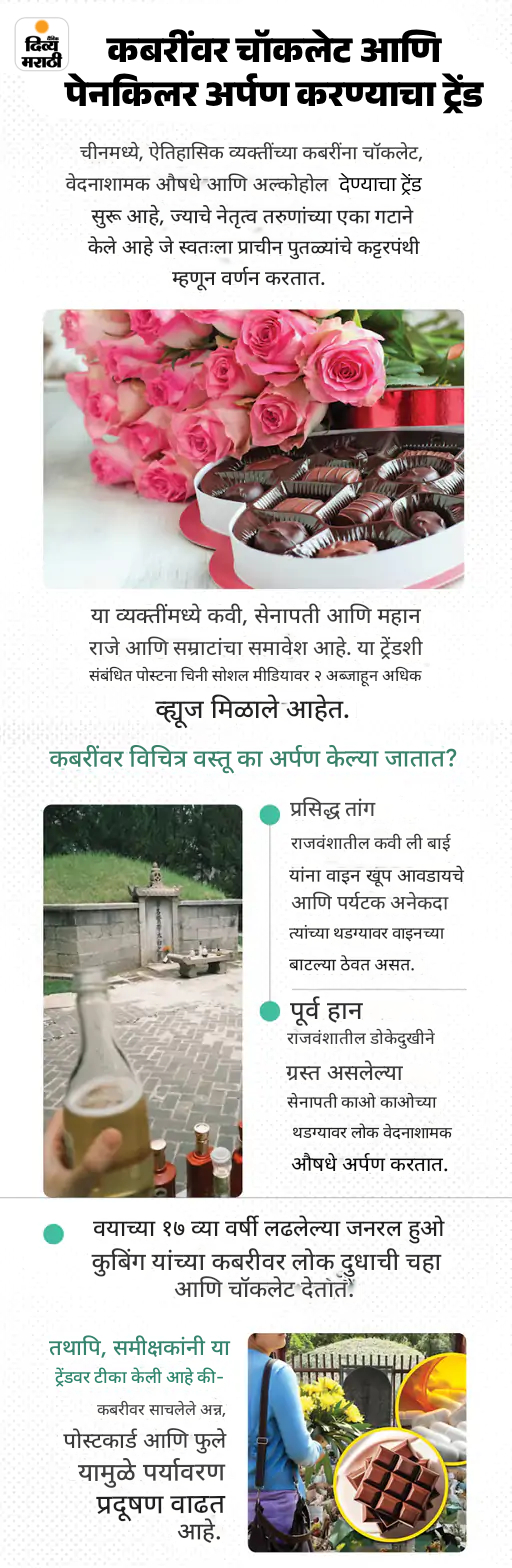 खबर हटके: युरोपातील 100+ लोकांनी साधला झाडांशी संवाद: कबरींवर पेनकिलर आणि चॉकलेट अर्पण करत आहे GenZ; पाहा 5 रंजक बातम्या खबर हटके: युरोपातील 100+ लोकांनी साधला झाडांशी संवाद: कबरींवर पेनकिलर आणि चॉकलेट अर्पण करत आहे GenZ; पाहा 5 रंजक बातम्या