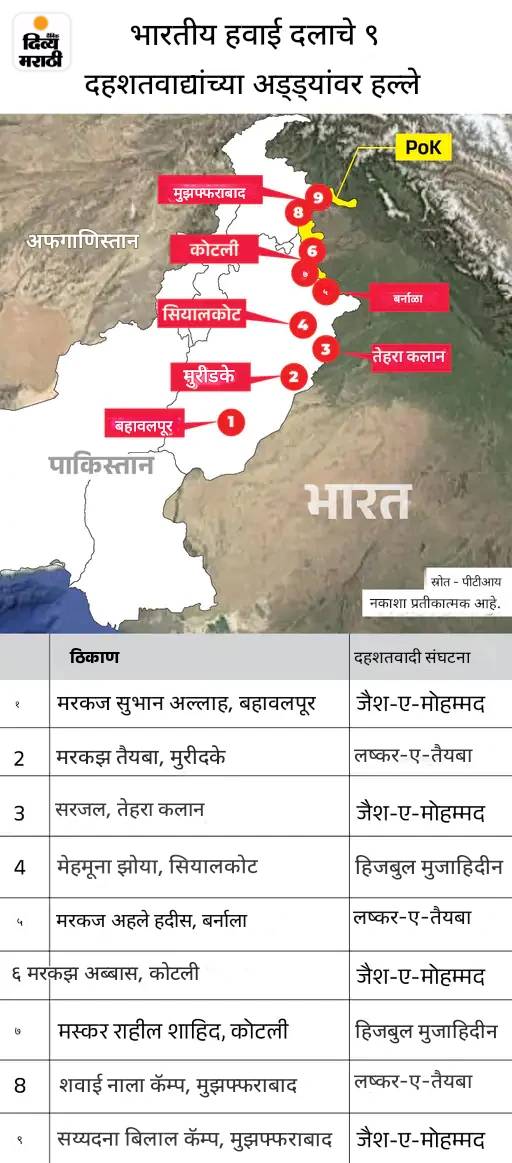लष्कर उपप्रमुख म्हणाले- 1990 पासून लाखो लोक जम्मू-काश्मीर सोडून गेले: 15,000 नागरिक आणि 3,00 सुरक्षा कर्मचारी मारले गेले लष्कर उपप्रमुख म्हणाले- 1990 पासून लाखो लोक जम्मू-काश्मीर सोडून गेले: 15,000 नागरिक आणि 3,00 सुरक्षा कर्मचारी मारले गेले