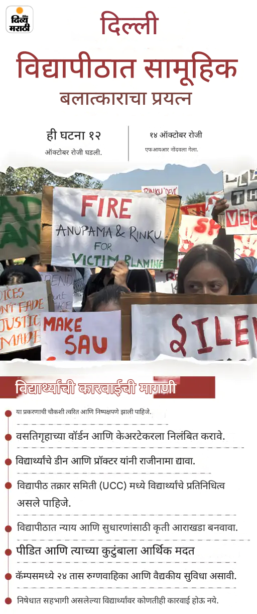 कपडे फाडले; दिल्ली विद्यापीठाच्या कॅम्पसमध्ये गँगरेपचा प्रयत्न: पीडितेने म्हटले- न्यूड फोटो पाठवून धमकावले, केअरटेकरने म्हटले- कपडे फाटले नाहीत, ब्लेडने कापले कपडे फाडले; दिल्ली विद्यापीठाच्या कॅम्पसमध्ये गँगरेपचा प्रयत्न: पीडितेने म्हटले- न्यूड फोटो पाठवून धमकावले, केअरटेकरने म्हटले- कपडे फाटले नाहीत, ब्लेडने कापले