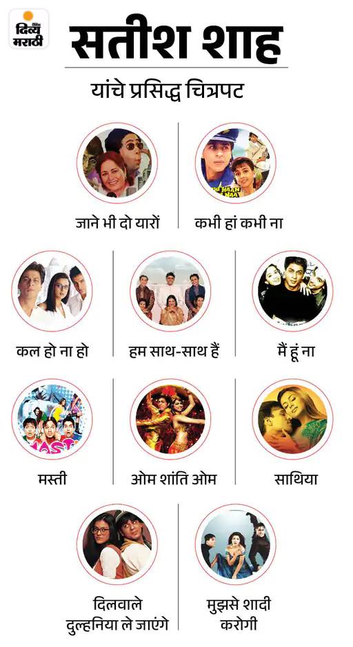 सतीश शाह यांना गाणे गात दिला अंतिम निरोप: 'साराभाई व्हर्सेस साराभाई' या मालिकेच्या टीमने शोच्या शीर्षकगीतासह केले अलविदा सतीश शाह यांना गाणे गात दिला अंतिम निरोप: 'साराभाई व्हर्सेस साराभाई' या मालिकेच्या टीमने शोच्या शीर्षकगीतासह केले अलविदा