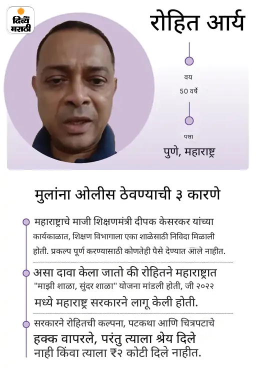 8 कमांडोंनी 35 मिनिटांत 17 मुलांची केली सुटका: बाथरूममधून मुंबई स्टुडिओमध्ये घुसले; आरोपीने गोळीबार करताच एन्काऊंटर - Mumbai News