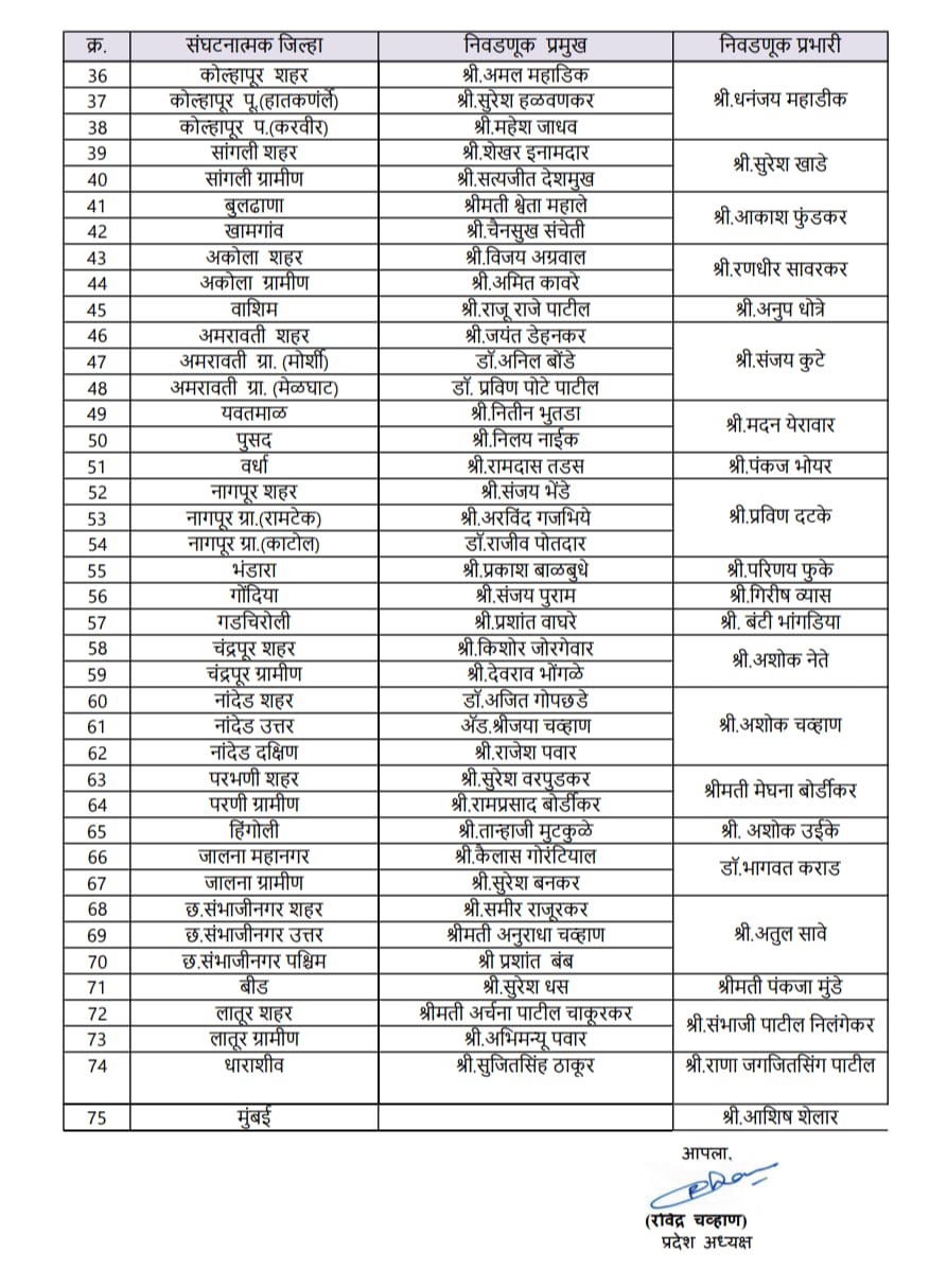 आगामी स्थानिक स्वराज्य संस्थांच्या निवडणुकीची तयारी: भाजपकडून सर्व जिल्ह्याचे निवडणूक प्रमुख ठरले, कोणाकडे कोणत्या जिल्ह्याची जबाबदारी? - Mumbai News