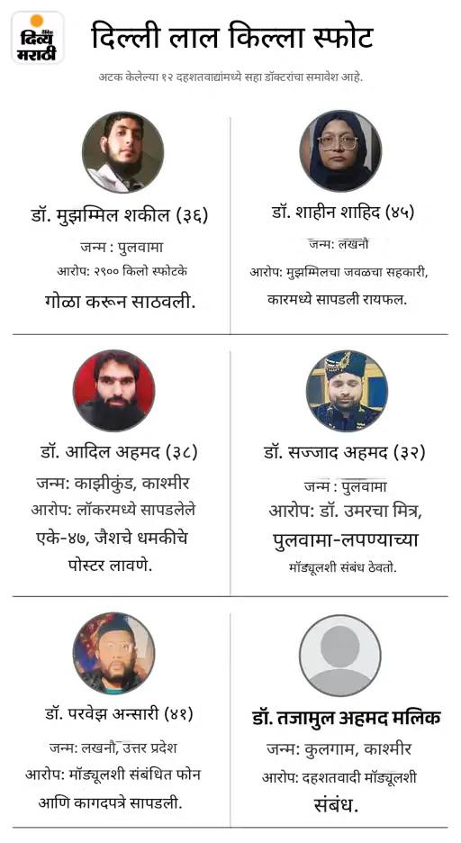 दिल्ली स्फोट: प्रवाशांना एक तास आधी स्टेशनवर पोहोचण्याचा पोलिसांचा सल्ला: मेट्रो स्टेशनवर 20 मिनिटे आणि विमानतळावर 3 तास आधी पोहोचा दिल्ली स्फोट: प्रवाशांना एक तास आधी स्टेशनवर पोहोचण्याचा पोलिसांचा सल्ला: मेट्रो स्टेशनवर 20 मिनिटे आणि विमानतळावर 3 तास आधी पोहोचा