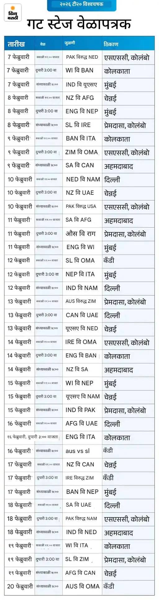 टी-20 वर्ल्डकपची फायनल पुन्हा अहमदाबादलाच का?: 'वानखेडे'ला डावलल्याने आदित्य ठाकरेंचा संताप, ICC वर पक्षपाताचा आरोप - Mumbai News