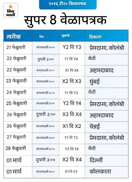 टी-20 वर्ल्डकपची फायनल पुन्हा अहमदाबादलाच का?: 'वानखेडे'ला डावलल्याने आदित्य ठाकरेंचा संताप, ICC वर पक्षपाताचा आरोप - Mumbai News