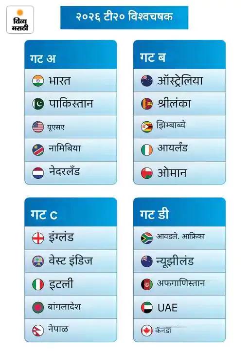 टी-20 वर्ल्डकपची फायनल पुन्हा अहमदाबादलाच का?: 'वानखेडे'ला डावलल्याने आदित्य ठाकरेंचा संताप, ICC वर पक्षपाताचा आरोप - Mumbai News