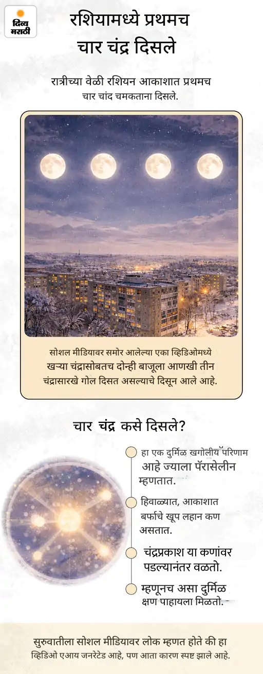 4 वर्षांचा मुलगा बनला करोडपती, मिळाले ₹36 कोटी: रशियामध्ये पहिल्यांदाच 4 चंद्र दिसले; मोमोजच्या हव्यासापोटी एका व्यक्तीने 85 लाख गमावले
