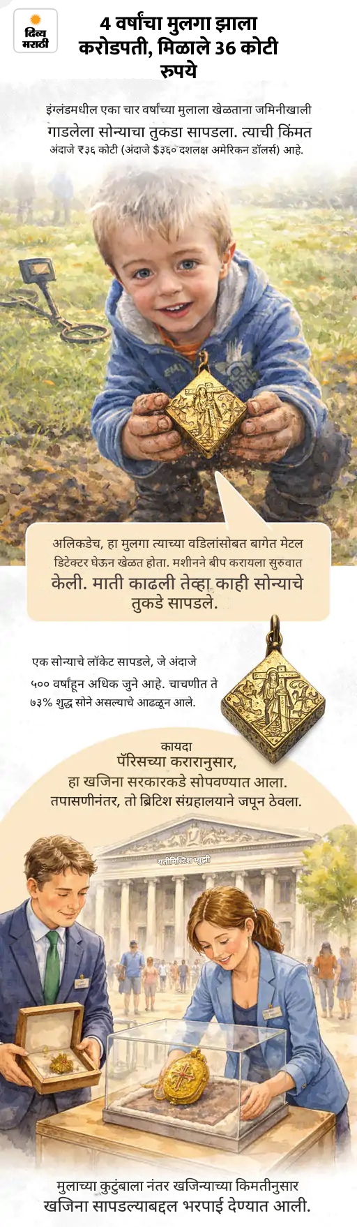 4 वर्षांचा मुलगा बनला करोडपती, मिळाले ₹36 कोटी: रशियामध्ये पहिल्यांदाच 4 चंद्र दिसले; मोमोजच्या हव्यासापोटी एका व्यक्तीने 85 लाख गमावले