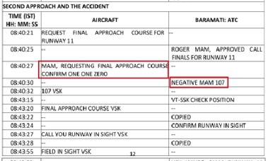 अजित पवारांचे विमान अपघात प्रकरण: रनवे सोडून विमान हायवेकडे, विमान लँडिंगचा निर्णय चुकला, 'AAIB' चा अहवाल