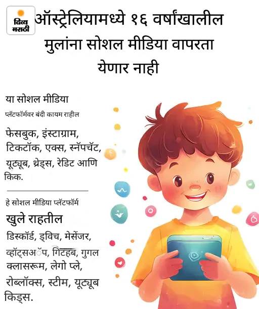 कर्नाटक मुलांच्या सोशल मीडिया वापरावर बंदी घालणार: असे करणारे देशातील पहिले राज्य, पालकांची परवानगी आवश्यक; आंध्रमध्येही तयारी