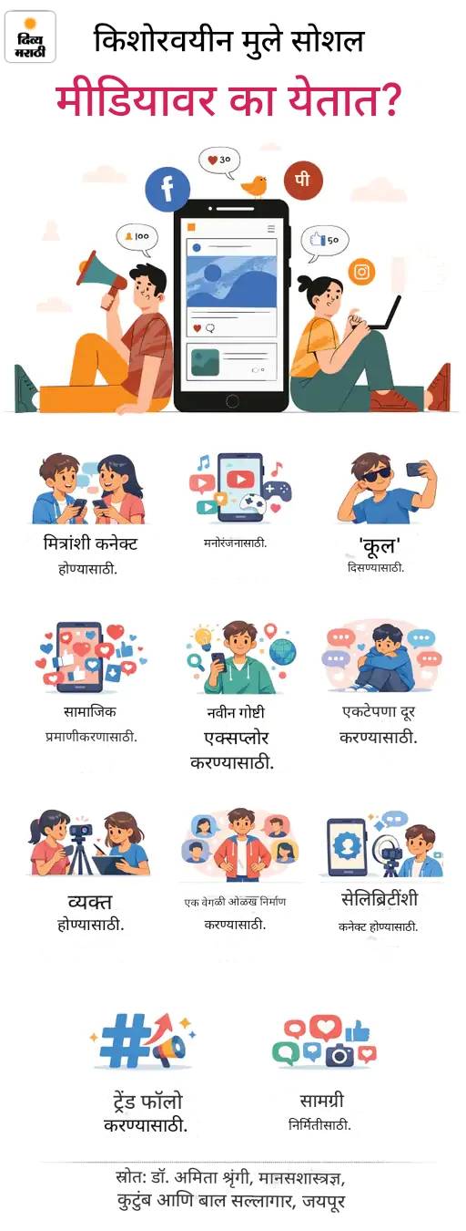 कर्नाटक मुलांच्या सोशल मीडिया वापरावर बंदी घालणार: असे करणारे देशातील पहिले राज्य, पालकांची परवानगी आवश्यक; आंध्रमध्येही तयारी