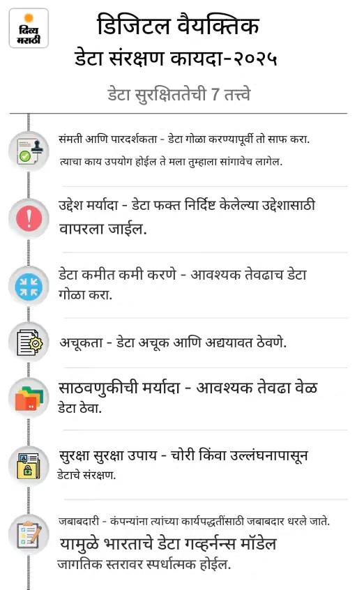 कर्नाटक मुलांच्या सोशल मीडिया वापरावर बंदी घालणार: असे करणारे देशातील पहिले राज्य, पालकांची परवानगी आवश्यक; आंध्रमध्येही तयारी