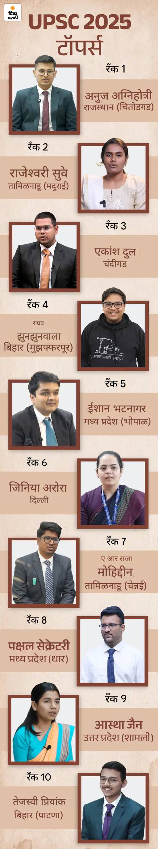 UPSC मध्ये 301व्या रँकवर 2 उमेदवारांचा दावा: यूपी आणि बिहारच्या 'आकांक्षा सिंह' यांचे समान रोल नंबर; QR स्कॅन केल्यावर उघड झाला गोंधळ